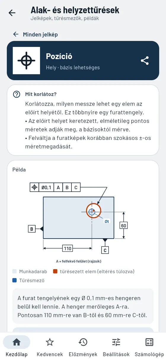Gesello: alak és helyzet – pozíció tűrésmezővel