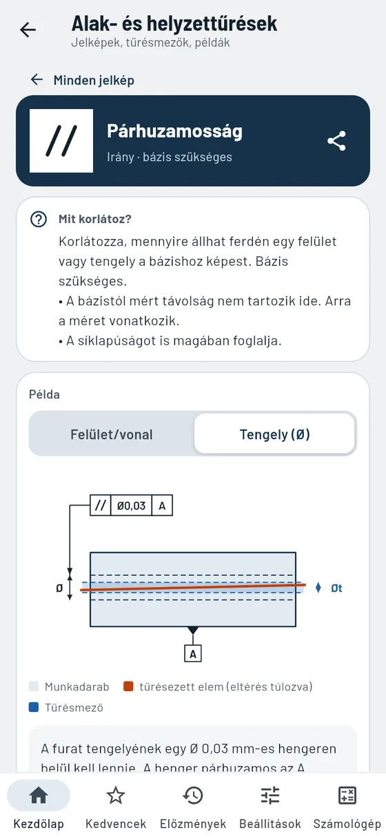 Gesello: alak és helyzet – párhuzamosság