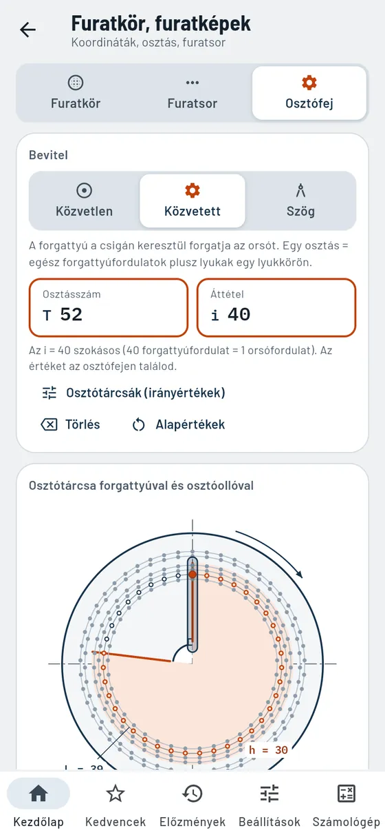 Gesello: furatkör és furatképek – osztófej