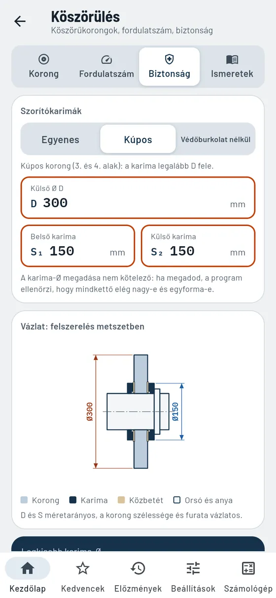 Gesello: köszörűkorongok – védőburkolat