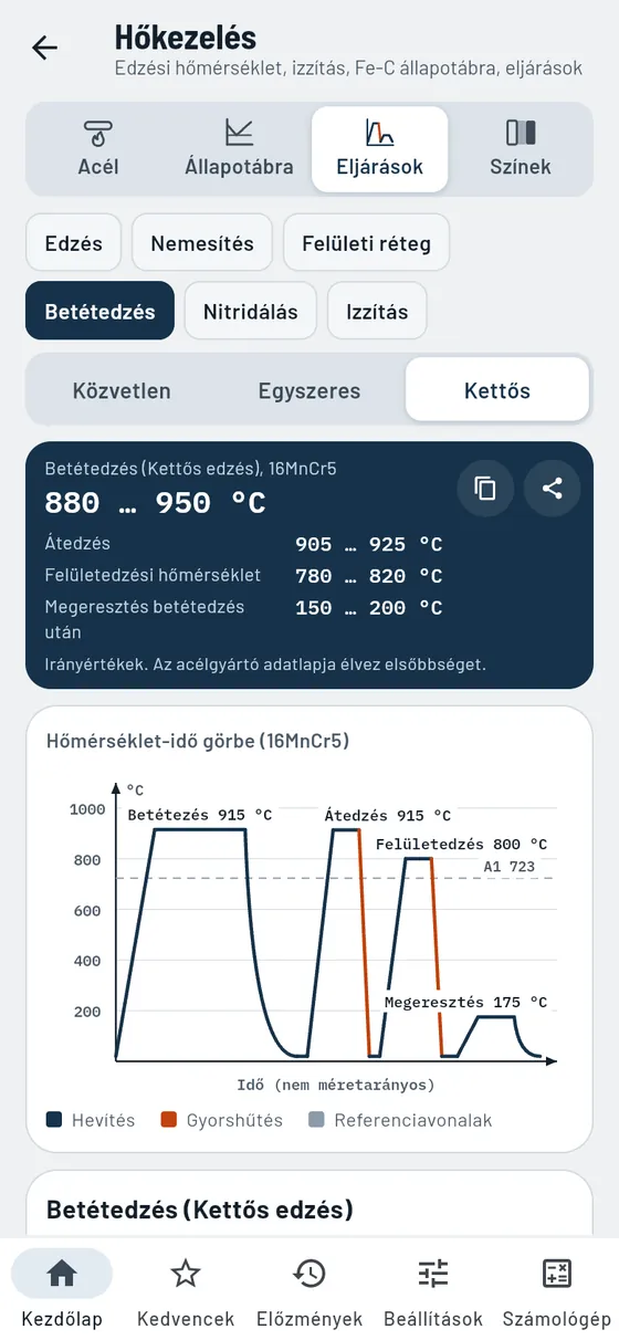 Gesello: Hőkezelés – Betétedzés