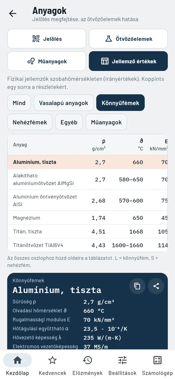 Gesello: Anyagok – Könnyűfémek