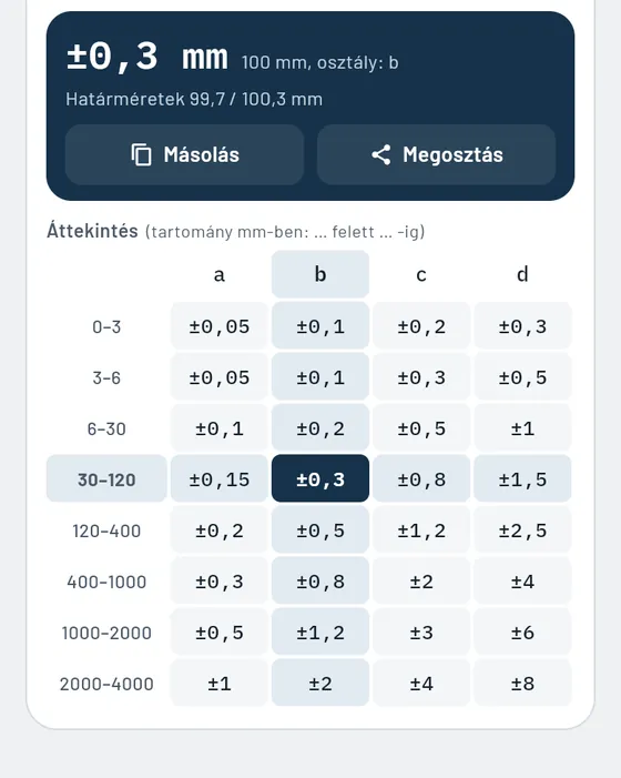 Így néz ki a Gesellóban: általános tűrések