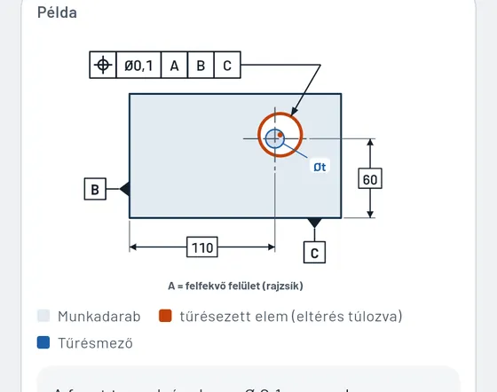 Így néz ki a Gesellóban: alak és helyzet