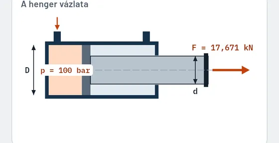 Így néz ki a Gesellóban: Hidraulika és pneumatika