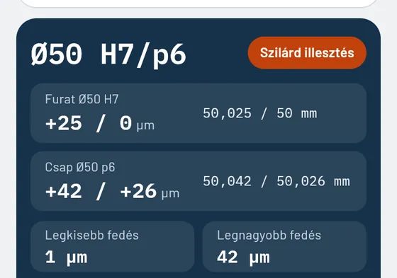 Így néz ki a Gesellóban: ISO-illesztések