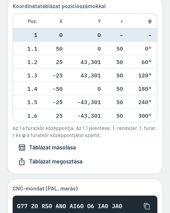 Így néz ki a Gesellóban: furatkör és furatképek
