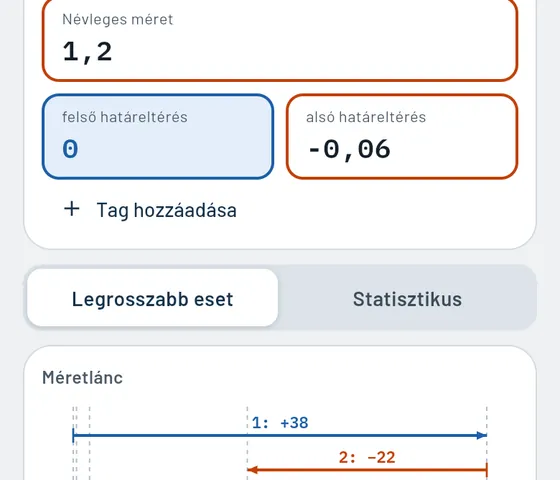 Így néz ki a Gesellóban: méretláncok