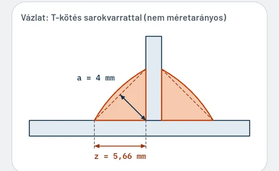 Így néz ki a Gesellóban: hegesztés