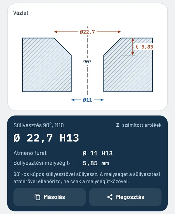 Így néz ki a Gesellóban: süllyesztések és átmenő furatok