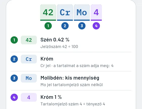 Így néz ki a Gesellóban: Anyagok