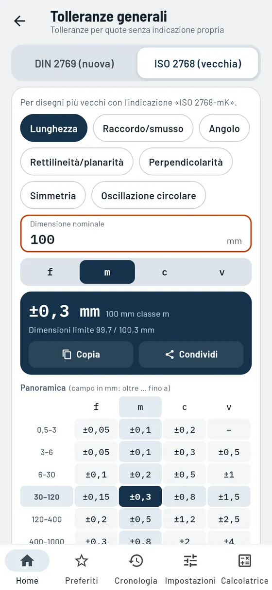 Gesello: tolleranze generali – disegni meno recenti