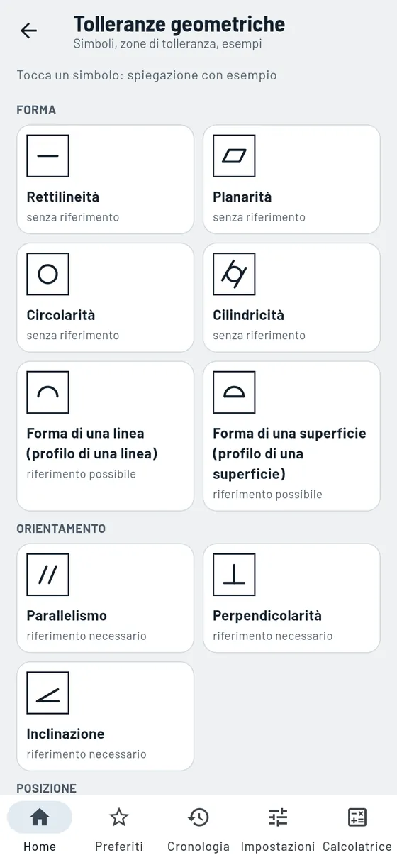 Gesello: forma e posizione – tutti i simboli