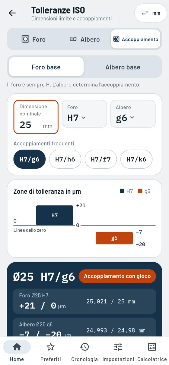 Gesello: accoppiamento ISO 25 H7/g6 con dimensioni limite, gioco e zone di tolleranza