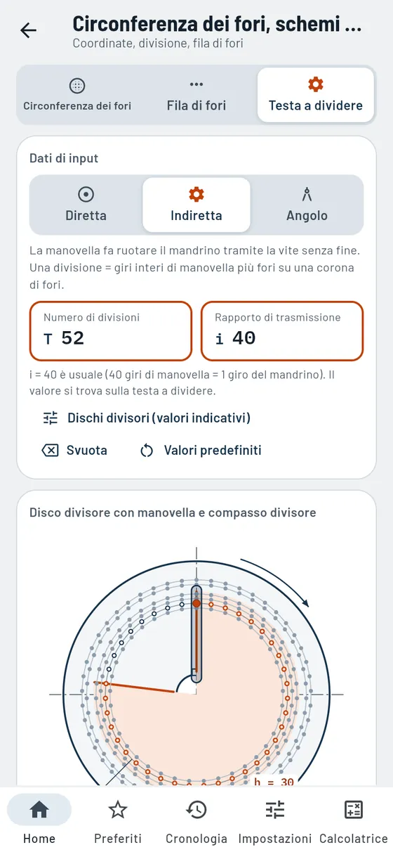 Gesello: Circonferenza dei fori e schemi di foratura – Testa a dividere
