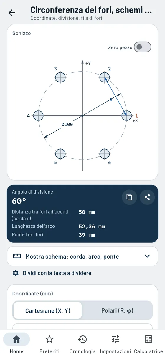Gesello: circonferenza dei fori