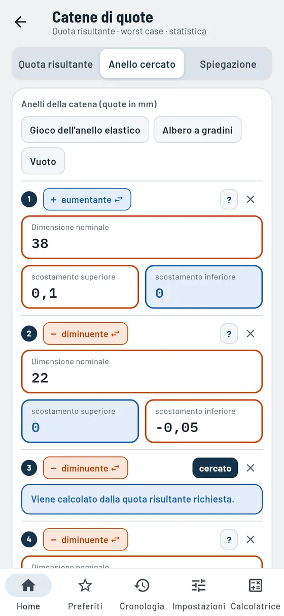 Gesello: catene di quote – cercasi anello incognito