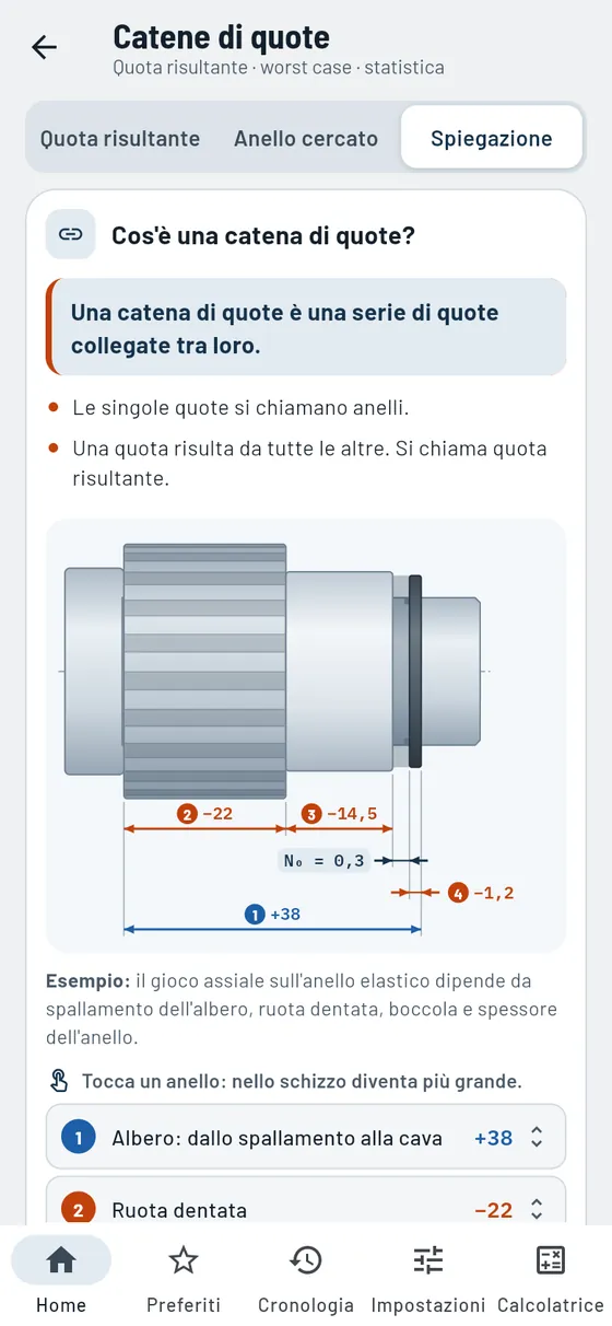 Gesello: catene di quote – spiegato