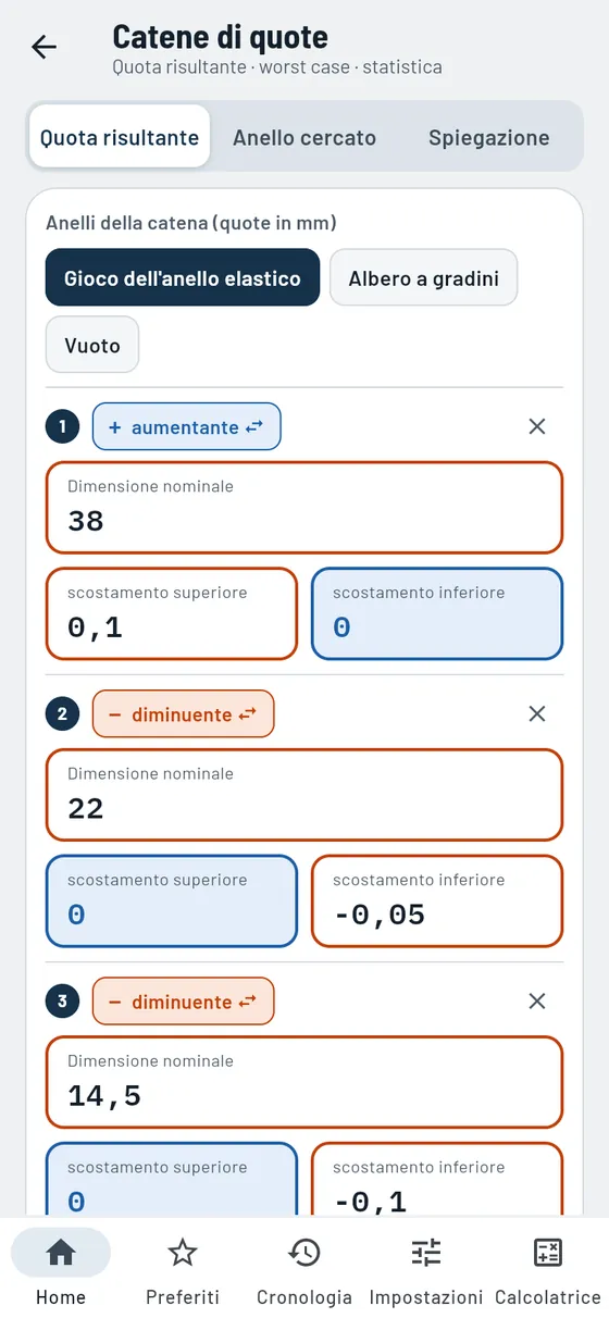 Gesello: catene di quote – gioco dell'anello elastico