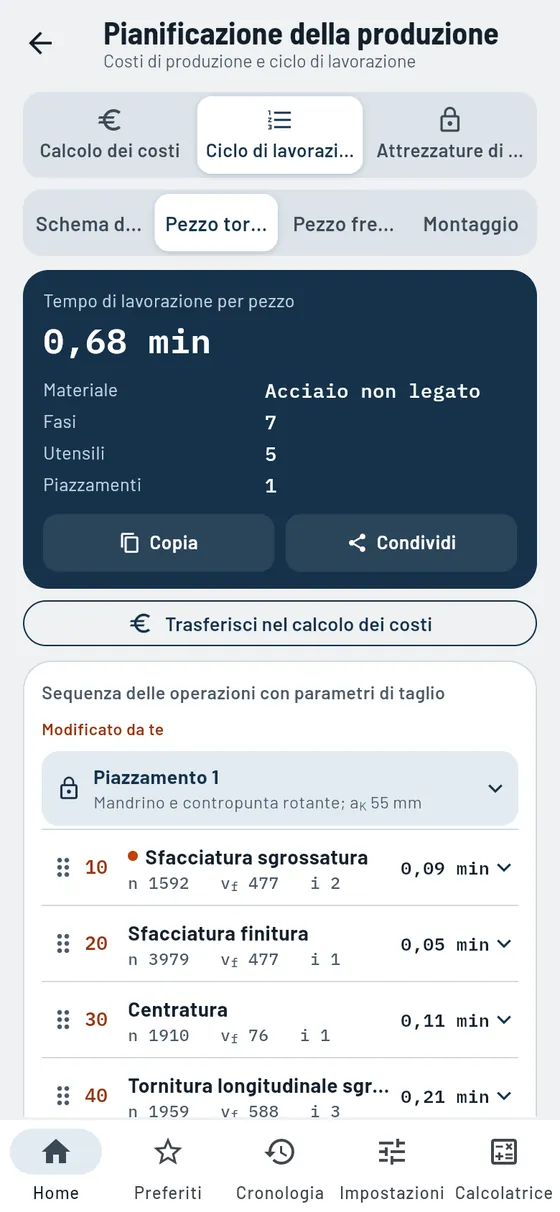 Gesello: ciclo di lavorazione