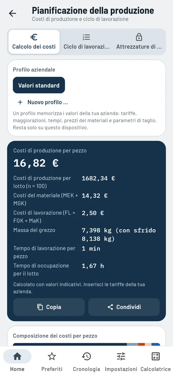 Gesello: Pianificazione della produzione – Costi di produzione