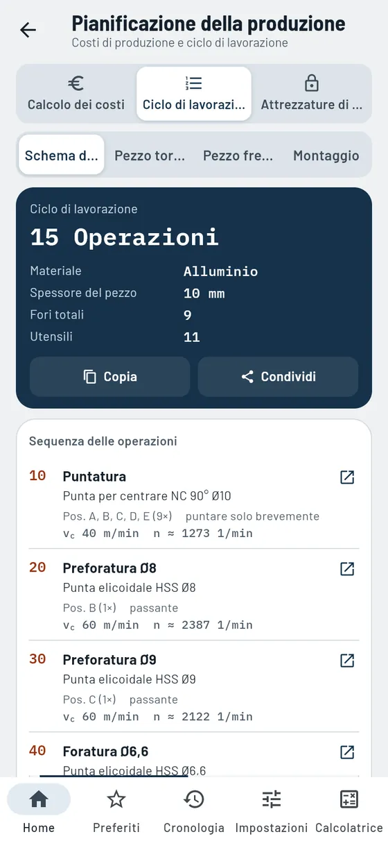 Gesello: Pianificazione della produzione – Ciclo di lavorazione schema di foratura