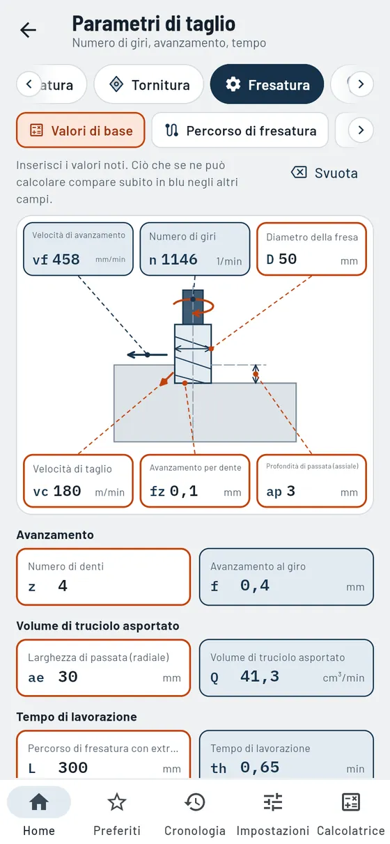 Gesello: parametri di taglio – fresatura