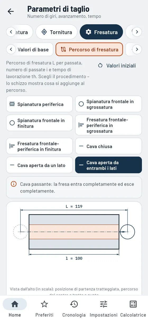 Gesello: parametri di taglio – percorso di fresatura e tempo