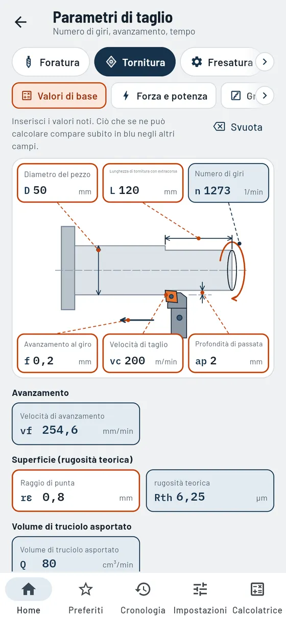 Gesello: parametri di taglio