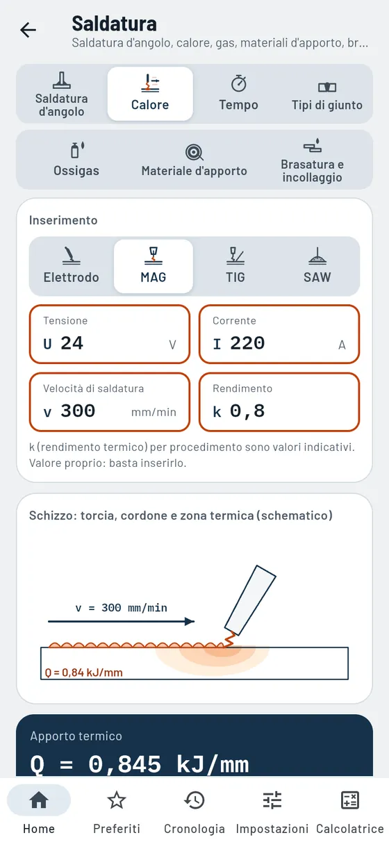 Gesello: saldatura – apporto termico