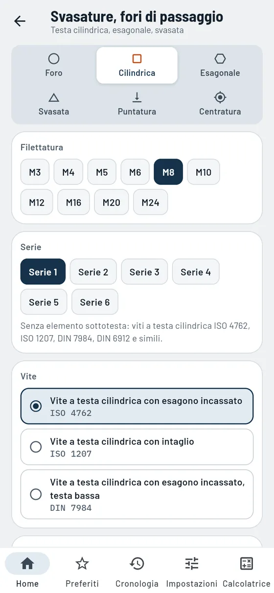 Gesello: svasature e fori di passaggio – lamatura cilindrica M8