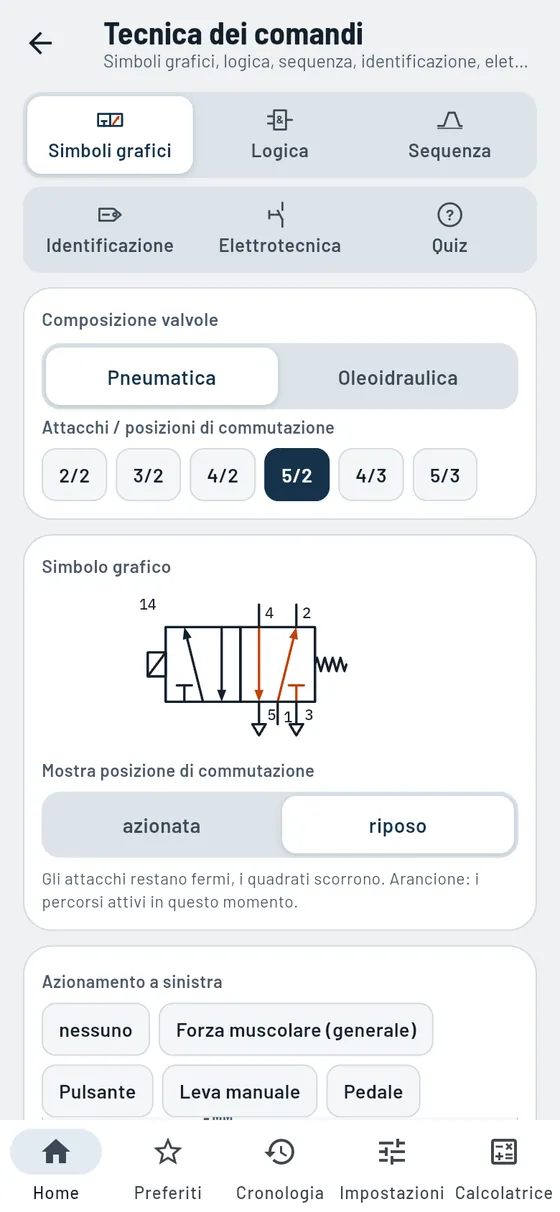 Gesello: Tecnica dei comandi – Valvola 5/2