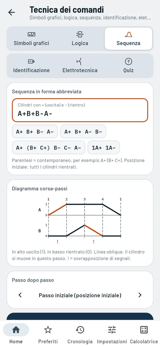 Gesello: Tecnica dei comandi – Sequenza A+ B+ B− A−