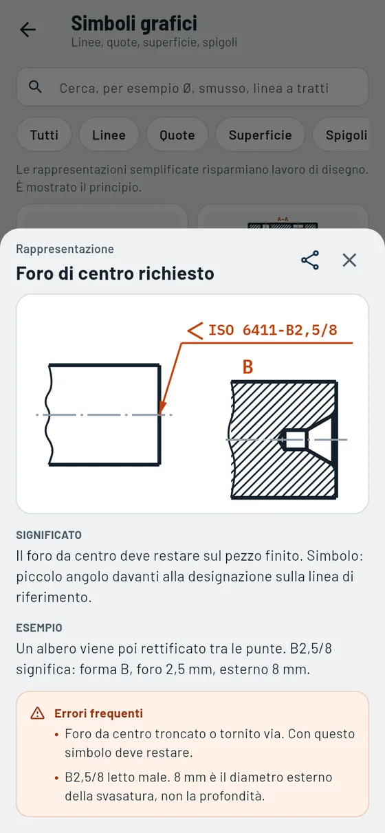Gesello: Simboli grafici – Foro da centro