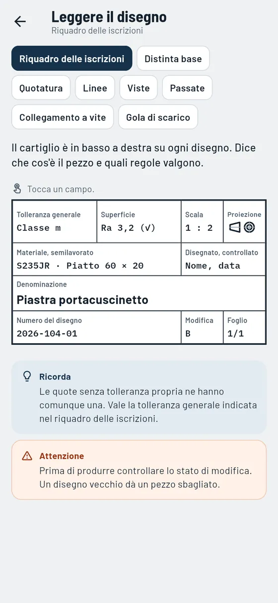 Gesello: Simboli grafici – Leggere il riquadro delle iscrizioni