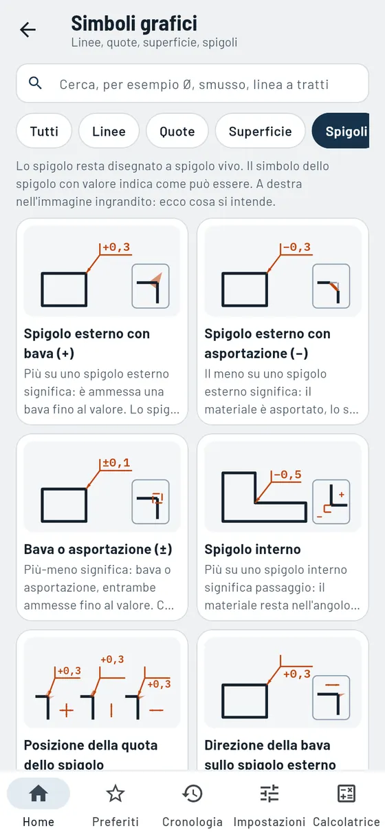 Gesello: Simboli grafici – Spigoli