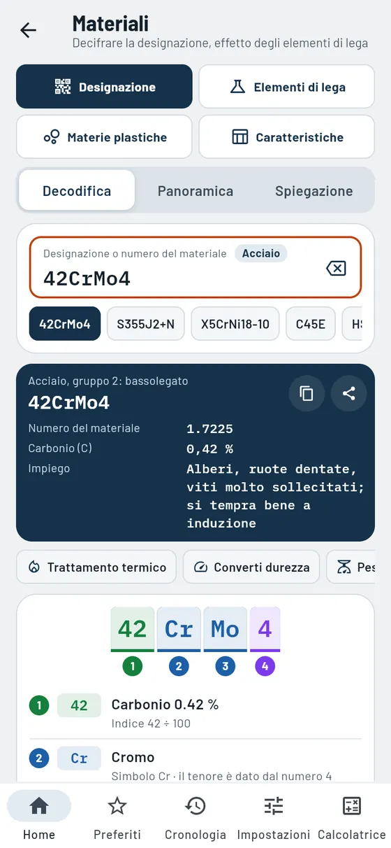 Gesello: materiali