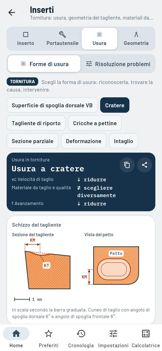 Gesello: Inserti – Riconoscere l'usura