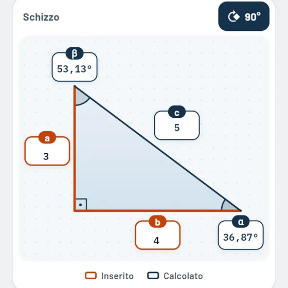 Ecco come appare in Gesello: Triangoli