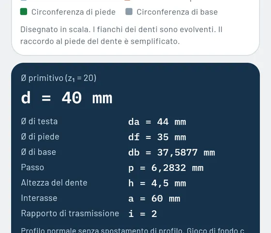 Ecco come appare in Gesello: Trasmissioni