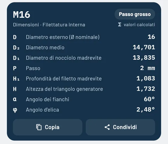Ecco com'è in Gesello: filettature