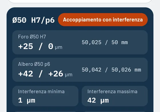 Ecco com'è in Gesello: accoppiamenti ISO