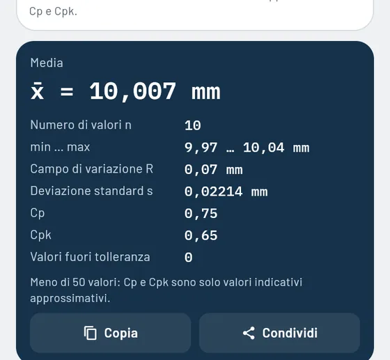 Ecco com'è in Gesello: misura e controllo