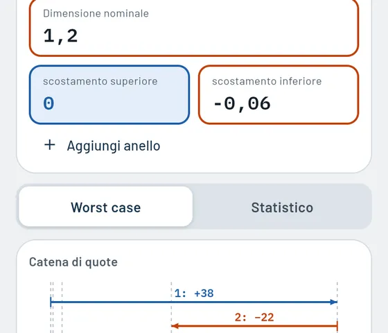 Ecco com'è in Gesello: catene di quote