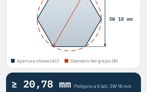 Ecco com'è in Gesello: aperture chiave