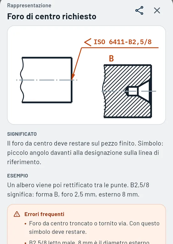 Ecco come appare in Gesello: Simboli grafici