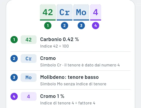 Ecco come appare in Gesello: Materiali