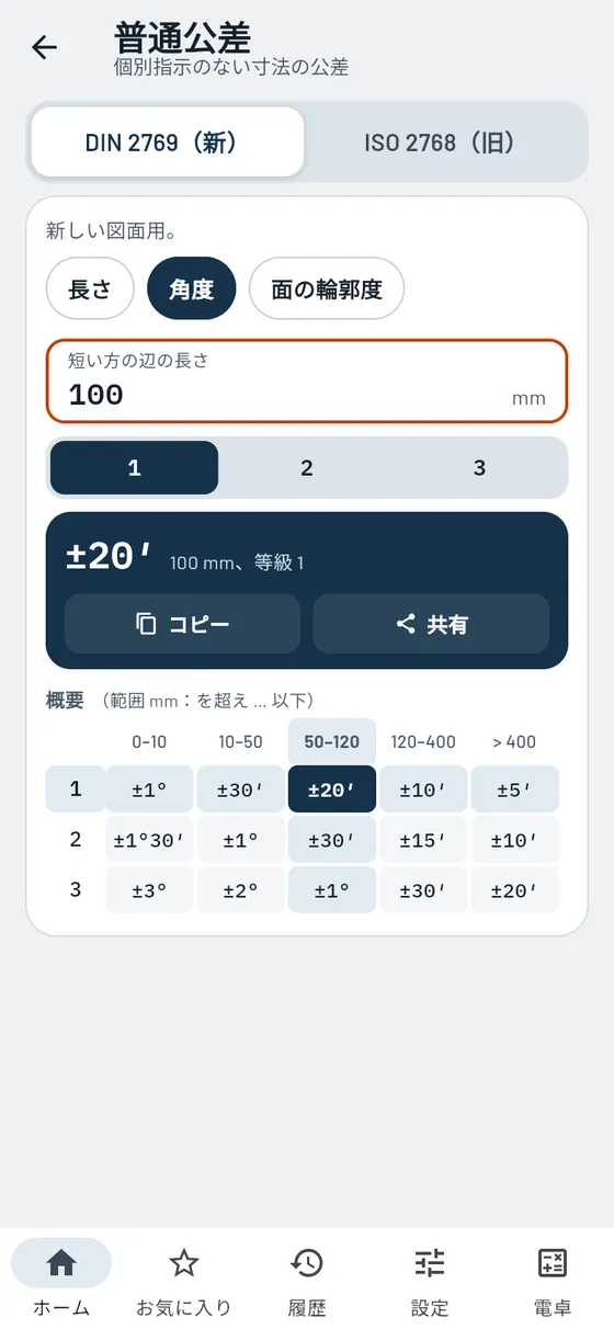 Gesello:普通公差 – 角度寸法
