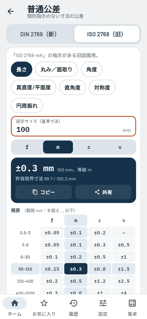 Gesello：普通公差 – 旧図面
