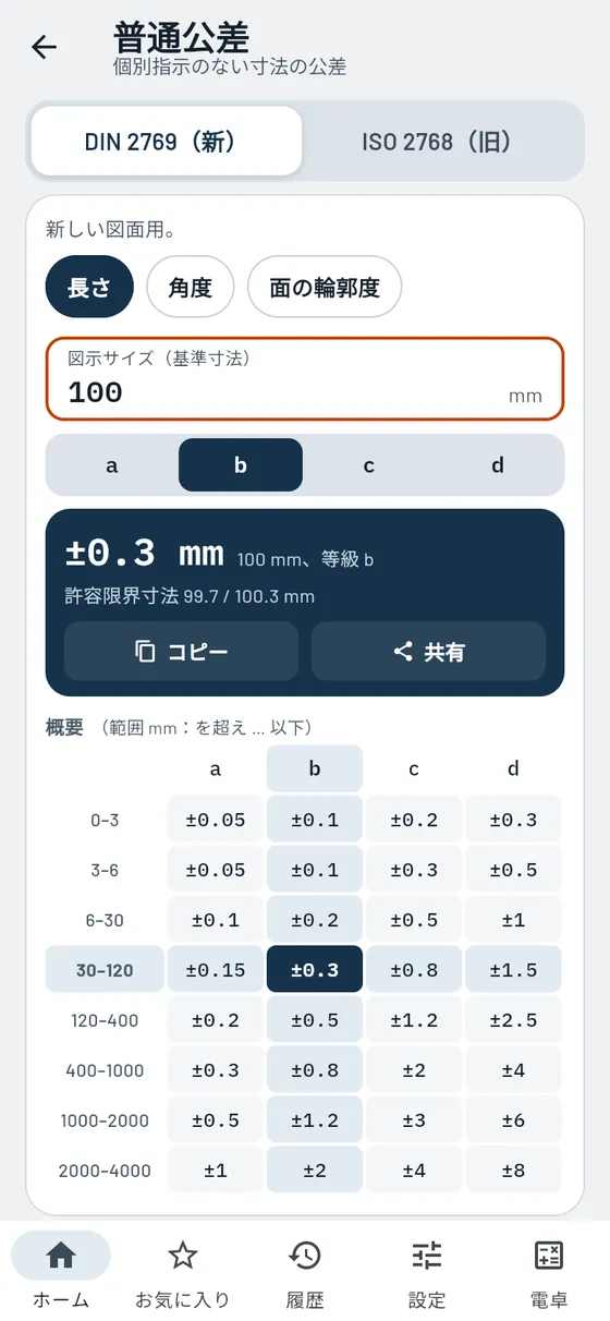 Gesello：普通公差 – 長さ寸法、新方式